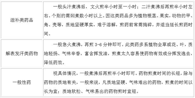 白酒 第556页