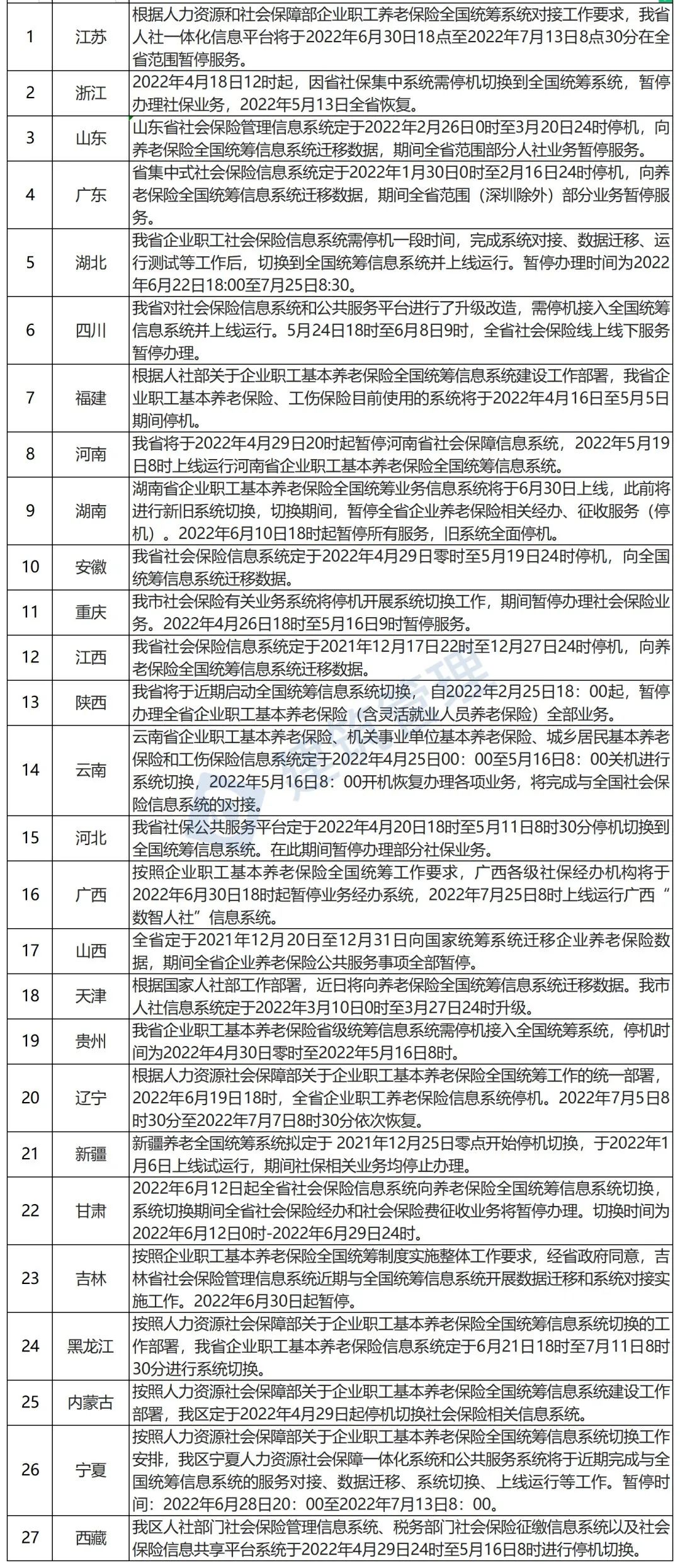 白酒 第543页