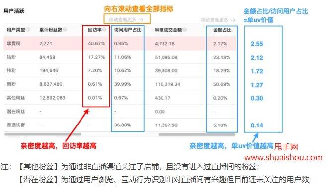 白酒 第540页