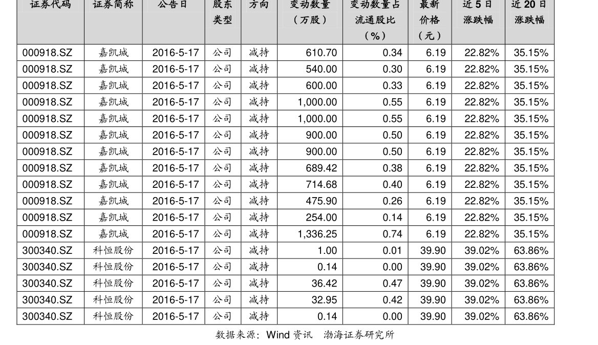 白酒 第538页