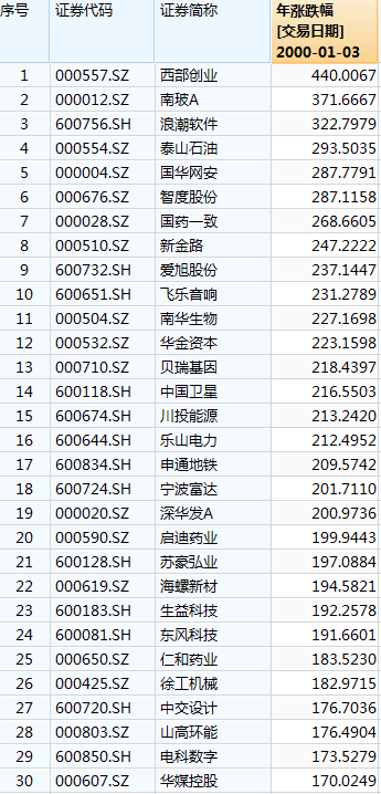 保健品 第531页