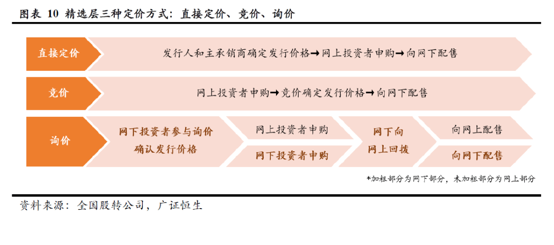 白酒 第532页