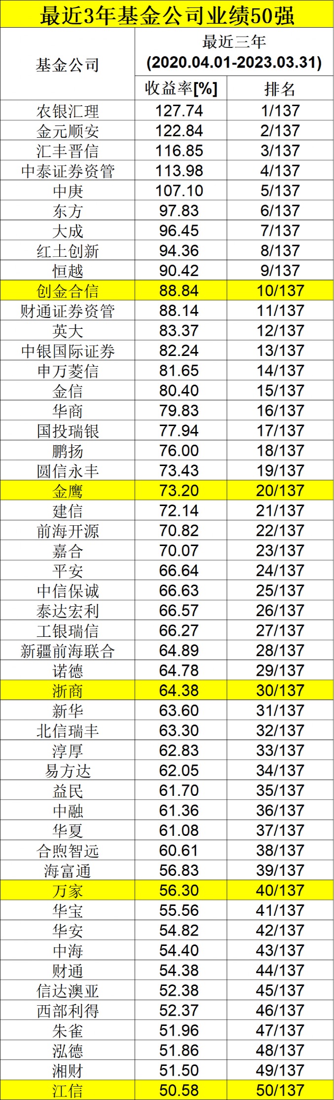 五A添盛坊青稞原浆 第544页