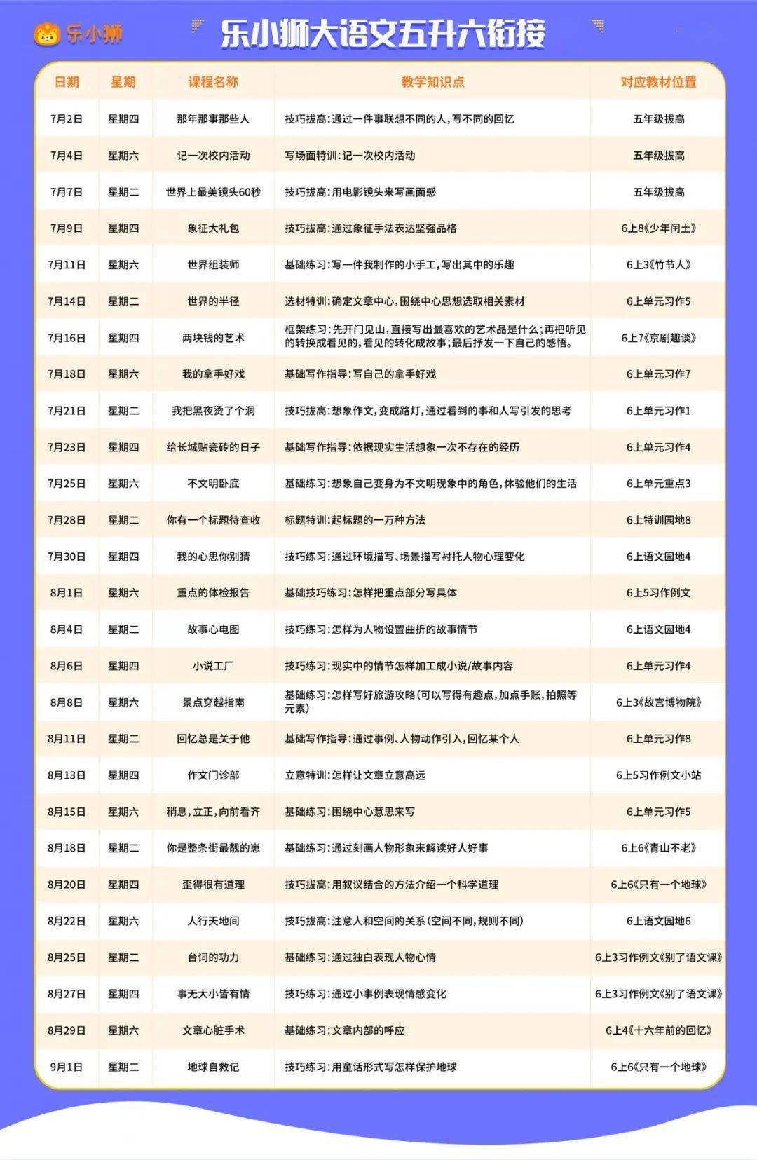 保健品 第514页