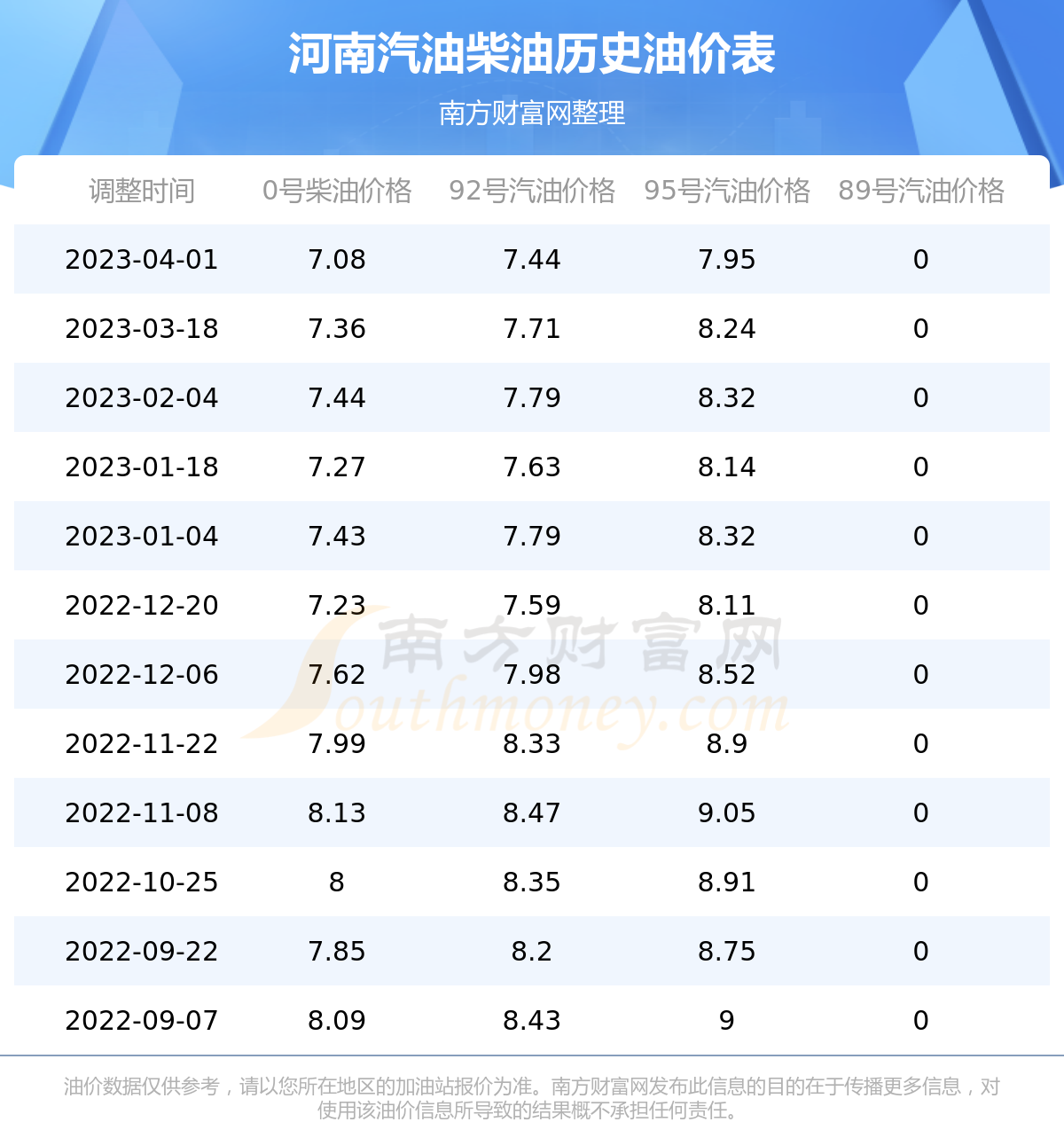 保健品 第513页