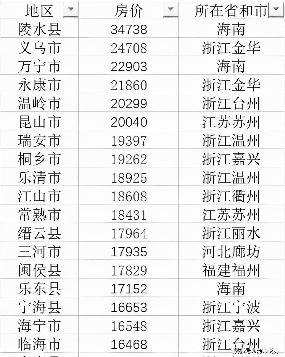 保健品 第507页