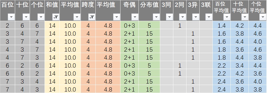 五A添盛坊青稞原浆 第526页