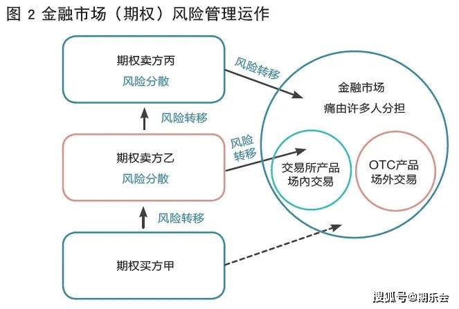 保健品 第503页