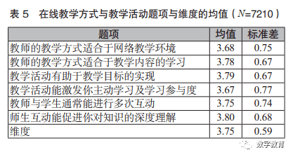 白酒 第510页