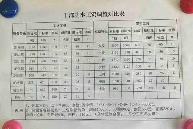 2025部队工资暴涨,持续改进策略_PAN49.545无线版