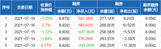 白酒 第508页