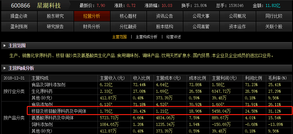 白酒 第502页