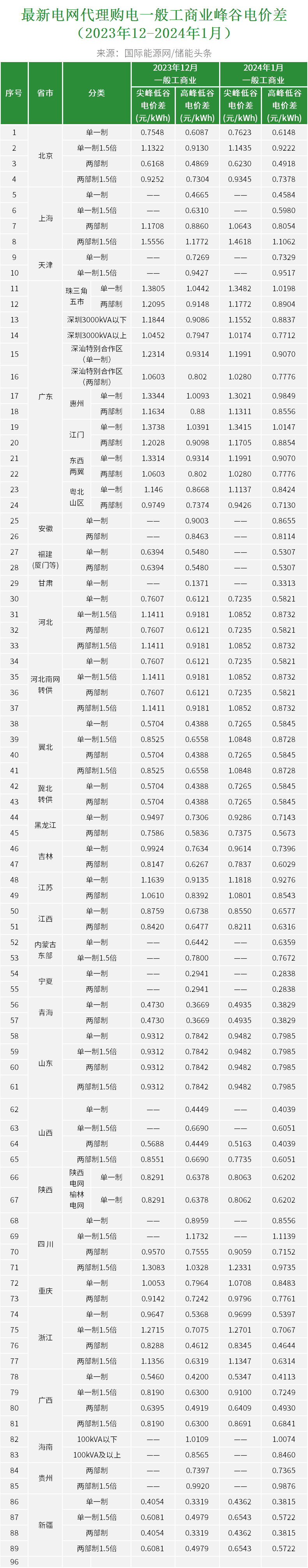 白酒 第499页