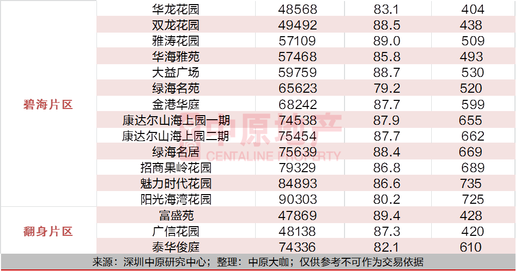 白酒 第491页