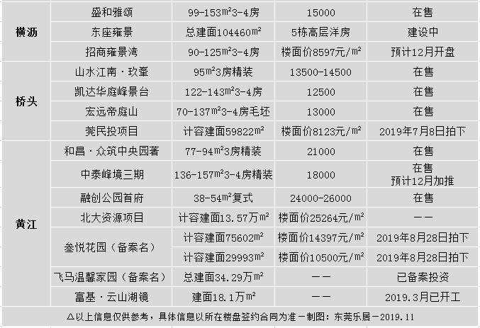 黄江最新楼盘展望，解读未来居住新趋势