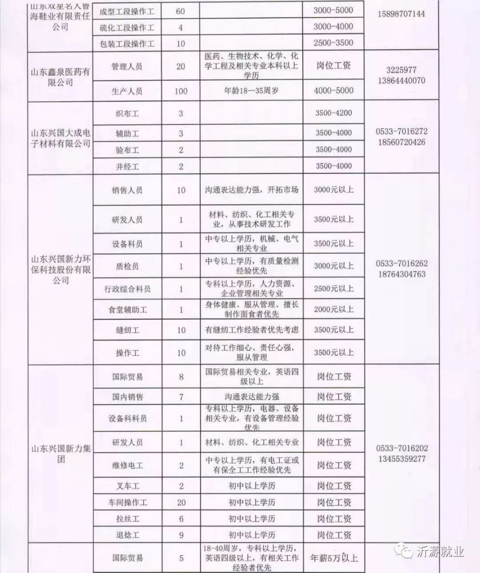 齐河最新招聘长白班岗位信息更新