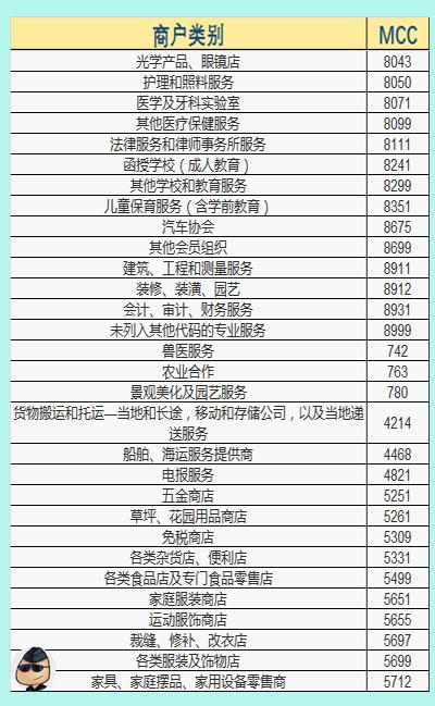 探索美食秘境，2016最新MCC码对照表，带你走进隐藏小巷的味蕾盛宴！