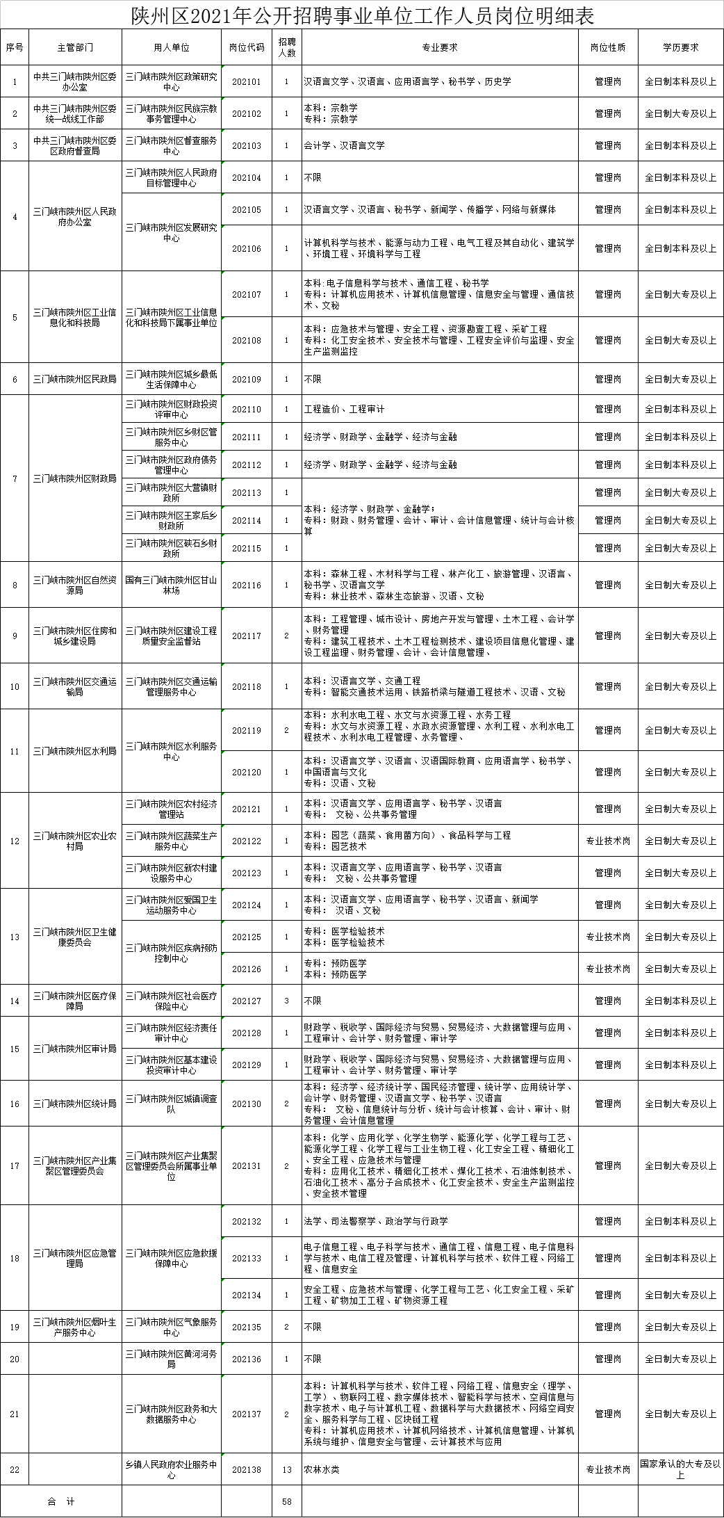 保健品 第460页