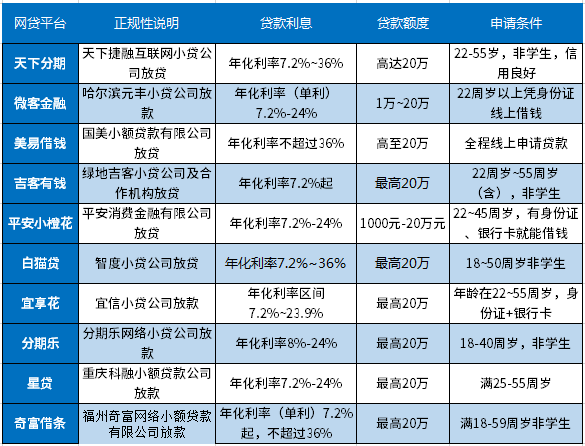揭秘2024最新网贷排行榜，热门借贷平台一网打尽
