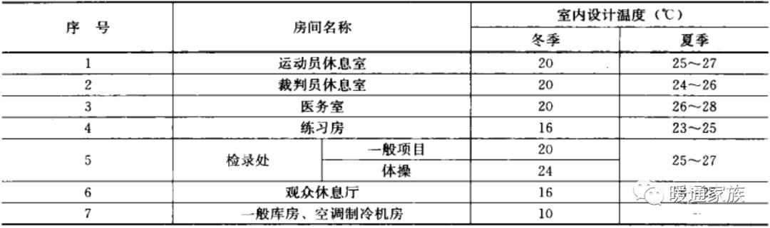 最新民用建筑设计规范，与自然美景共融的浪漫遨游之旅
