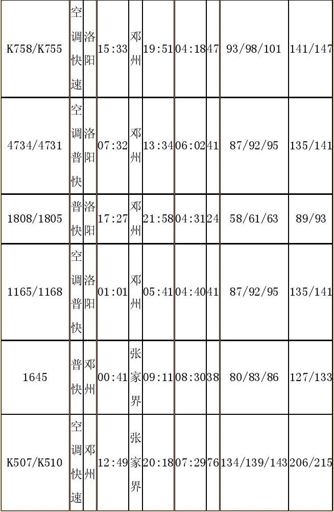 洛阳最新列车时刻表，时代的脉络与变迁