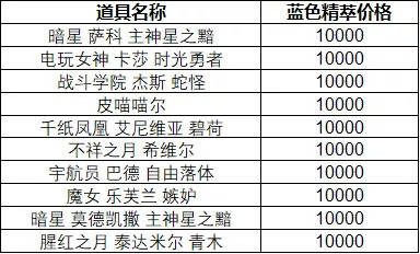 白酒 第424页