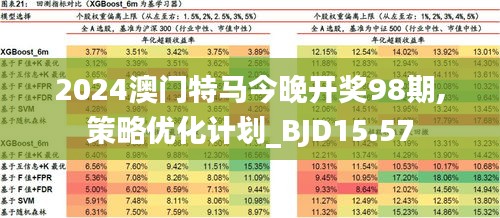 2024今晚澳门开特马现场,数据分析计划_IUM9.313习惯版