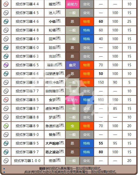 老人奇资料大全免费老,解答配置方案_LCO9.463社区版