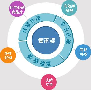 7777788888精准管家婆全准,快速产出解决方案_VSF9.170跨界版