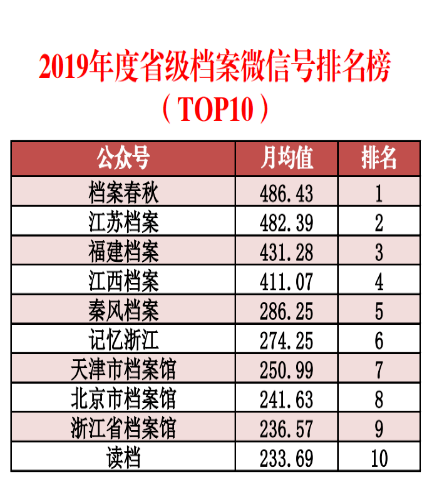 白酒 第419页