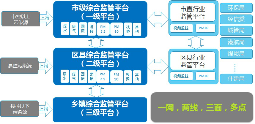 保健品 第410页