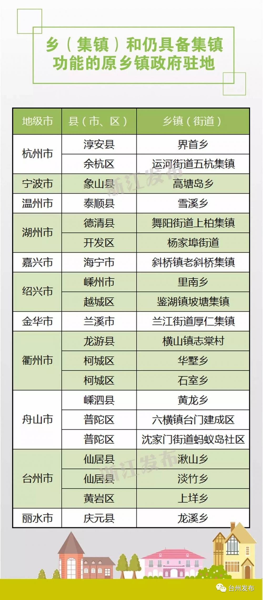 保健品 第404页