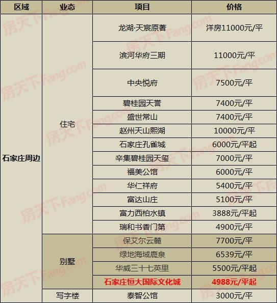 广东惠东平山最新房价走势及分析