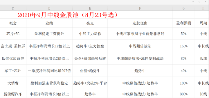 新澳最新最快资料22码,免费分享定义解读_NAX83.975多维版