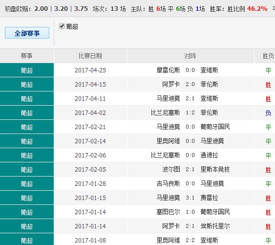 澳彩全年资料,专家解说解释定义_LUK58.548复兴版