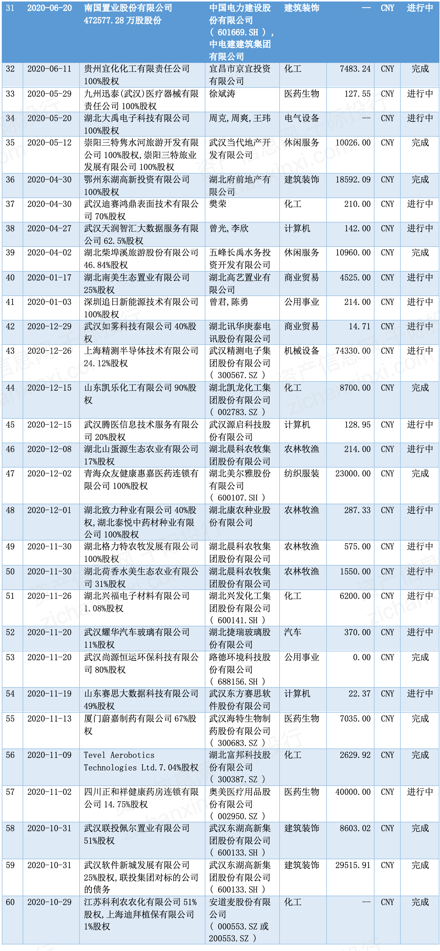 2024年天天彩资料更新,决策信息解释_RTW9.553限定版