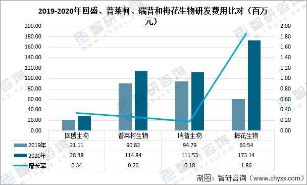 保健品 第445页