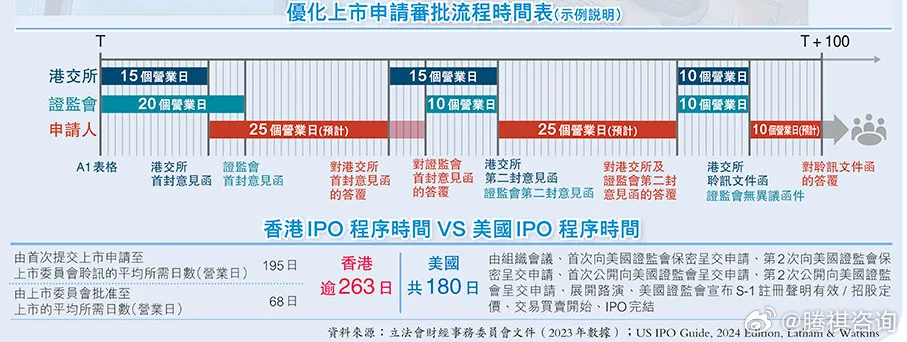 香港挂牌正版之全篇最完整篇整体解答,网络空间安全_YZT83.154社交版