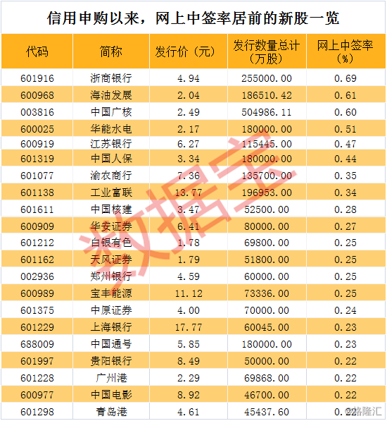 下周新股发行最新动态及消息更新