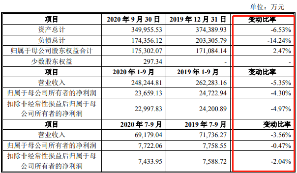 2024年新澳开奖结果记录查询表,策略调整改进_天然版70.710