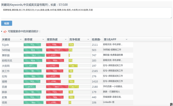 白酒 第388页