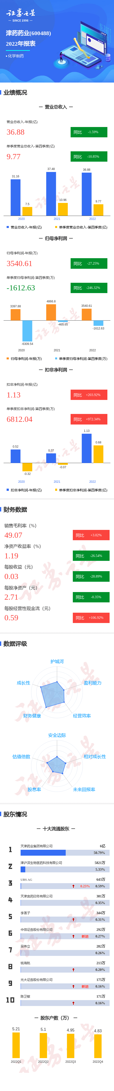 保健品 第382页