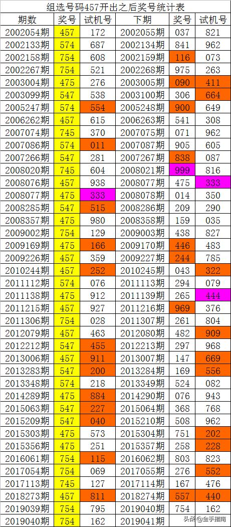 白酒 第367页