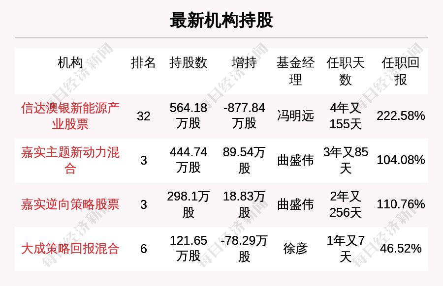 新澳天天开好彩资料大全,理论考证解析_便携版21.617