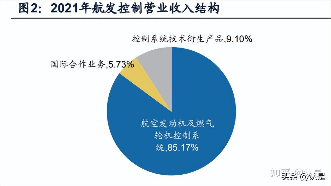 航发控制最新动态，科技领航，掌控未来发展。