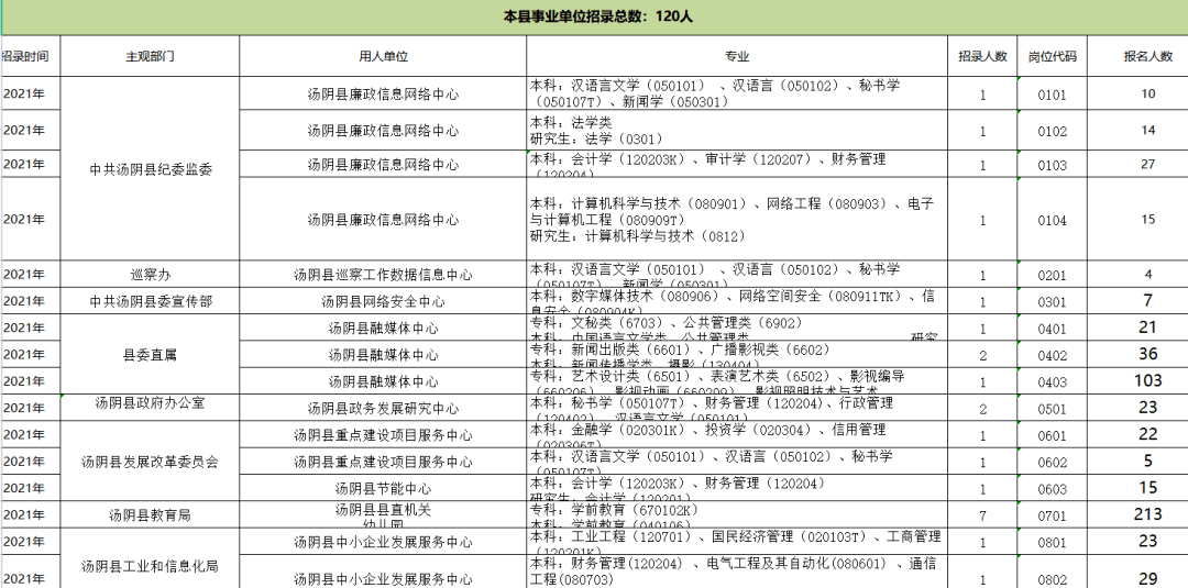汤阴最新科技智能招聘讯息，引领未来招聘潮流