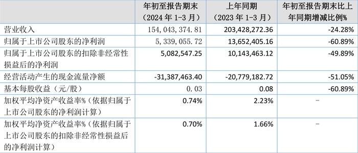 绿色经典精盛青稞酒 第348页