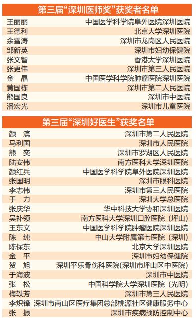 7777788888管家婆免费,专业解读操行解决_定义版53.845