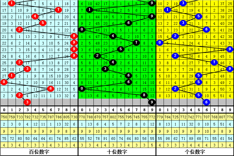 白酒 第353页