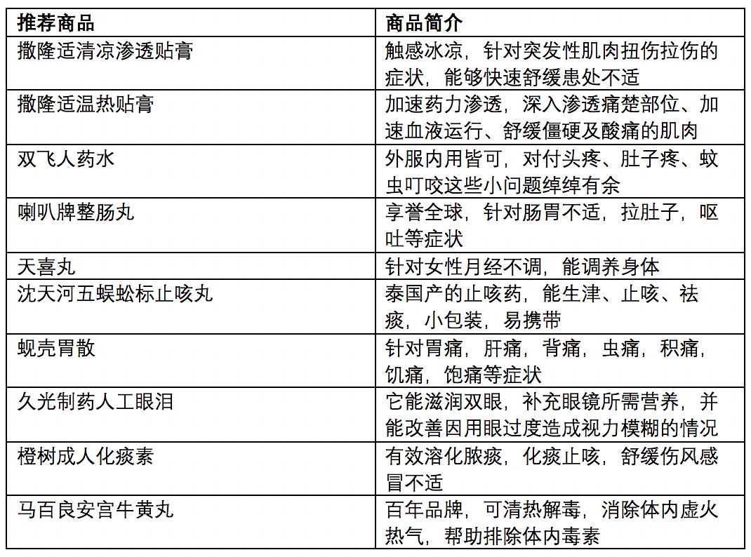 保健品 第349页